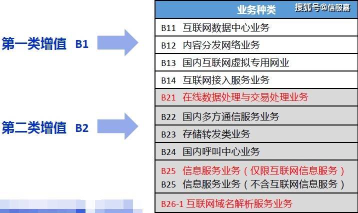 拼多多開發(fā)商經(jīng)營(yíng)范圍新增第一類增值電信業(yè)務(wù)，IDC許可預(yù)示什么？