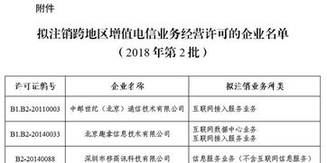 工信部擬注銷中郵世紀(jì)等7家企業(yè)跨地區(qū)增值電信業(yè)務(wù)經(jīng)營(yíng)許可