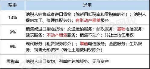 高頻考點(diǎn)突破 | 注冊(cè)會(huì)計(jì)師《稅法》——增值稅法（一） 第一類增值電信業(yè)務(wù)解析