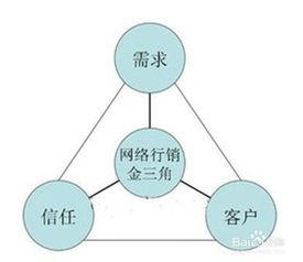 精進網絡客服銷售之道 技巧、方法與服務融合